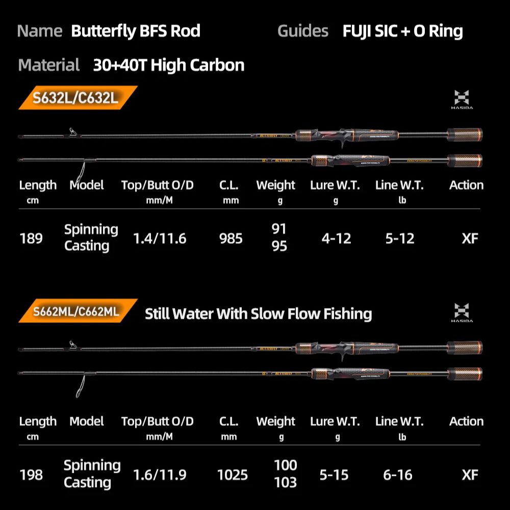 Caña de pescar HASIDA Butterfl - Kastking Reel Zephyr reseña y precio