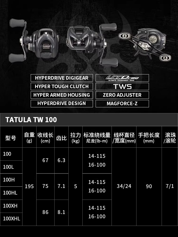 Nuevo carrete de pesca DAIWA T - Abu Garcia Reel Max reseña y precio